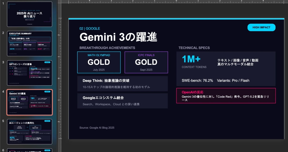Google Gemini 3の躍進を詳述。数学オリンピック・ICPC決勝で金メダル獲得、1M+コンテキストトークン、真のマルチモーダル統合を実現。