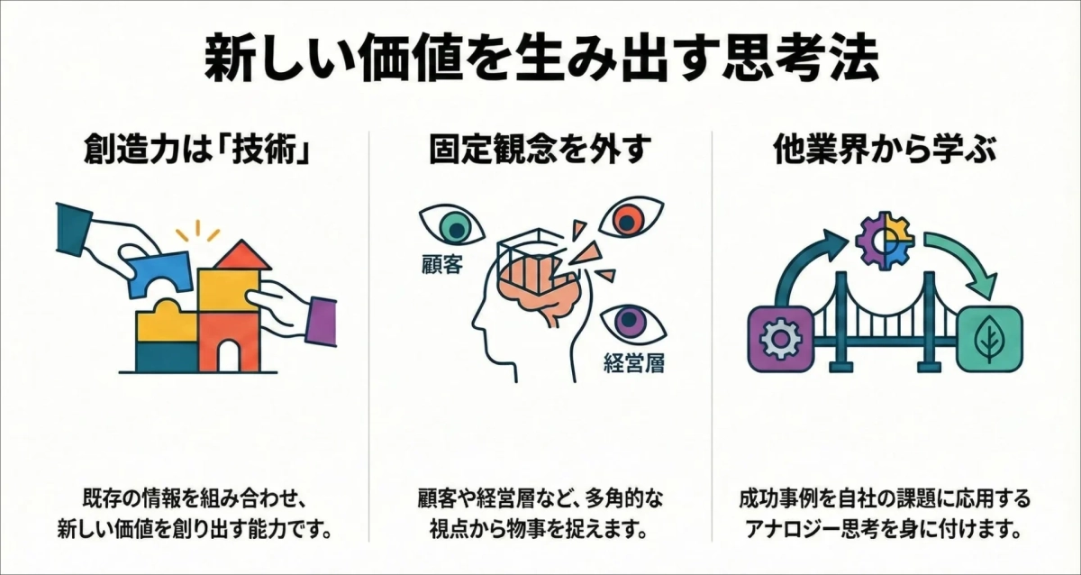 新しい価値を生み出す思考法
