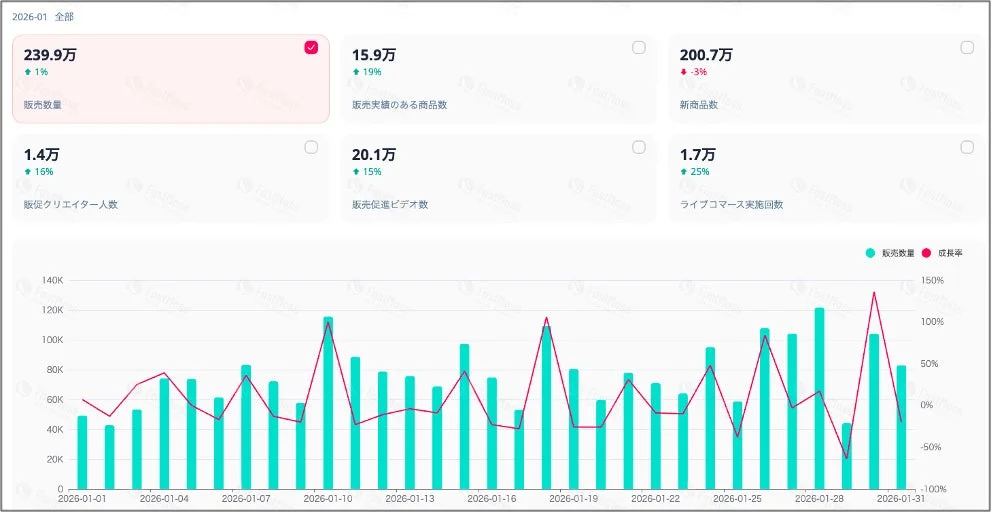 2026年1月販売ダッシュボード