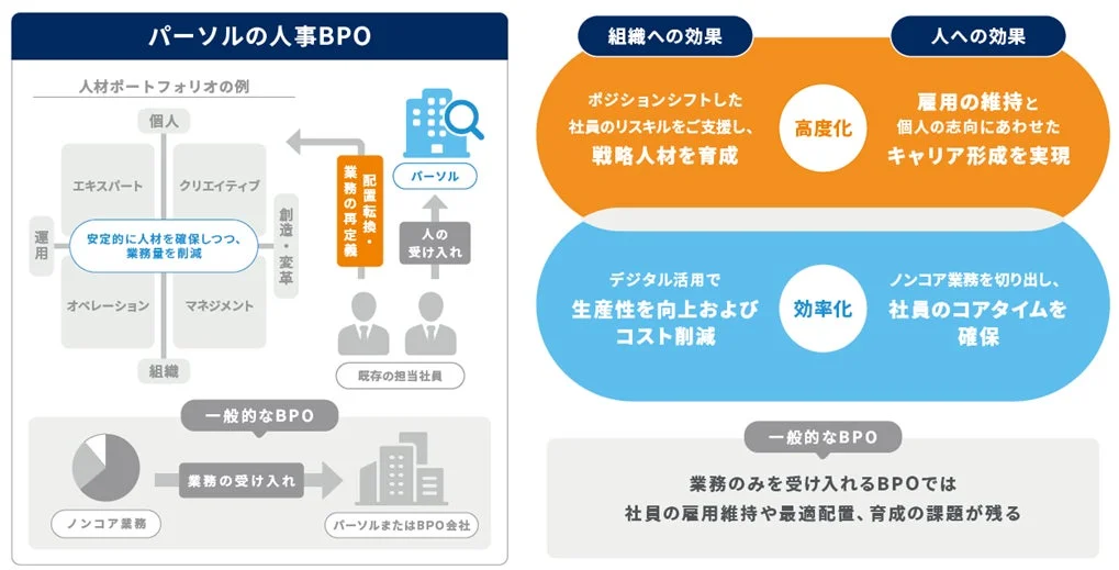 パーソルの人事BPOの概要と効果