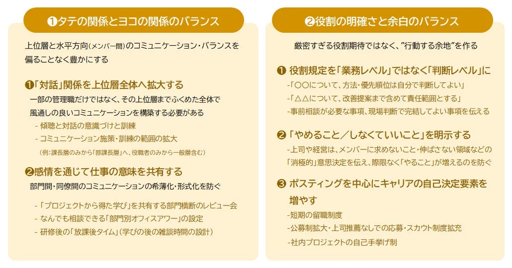 フォロワーシップを育てるための人材マネジメントの具体策