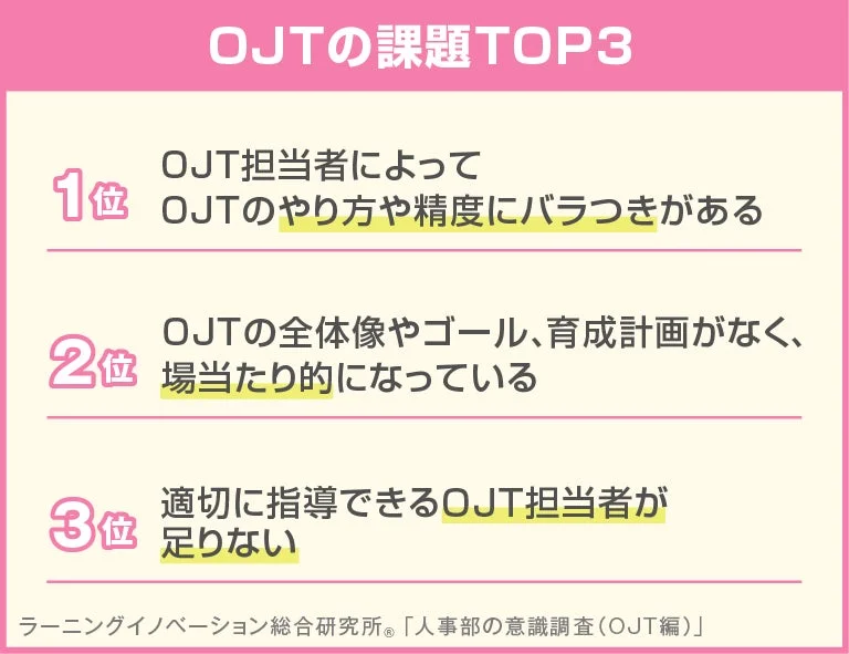 OJTの課題TOP3
