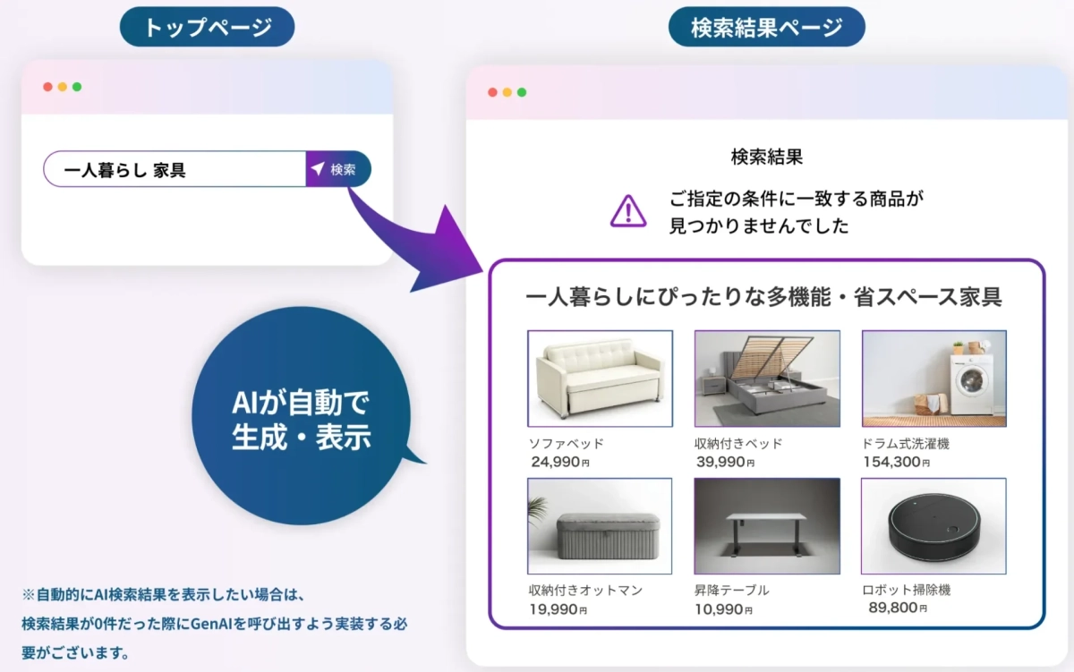 0件ヒット解消機能のイメージ
