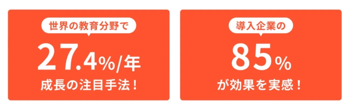 世界の教育分野で年27.4%の成長率を示し、注目される手法に関する画像
