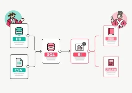 データカタログ「タヅナ」POINT①