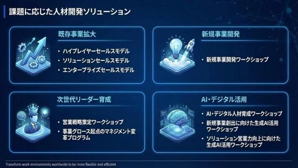 課題に応じた人材開発ソリューション
