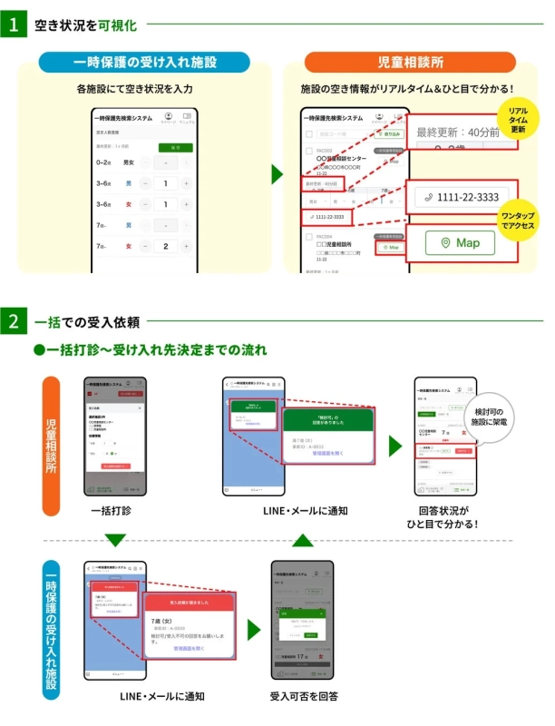 システム利用イメージ