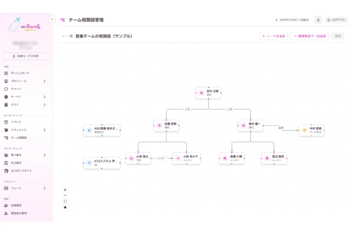 入社フェーズの画面