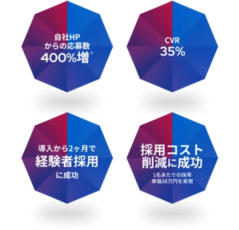 導入企業による実際の成果