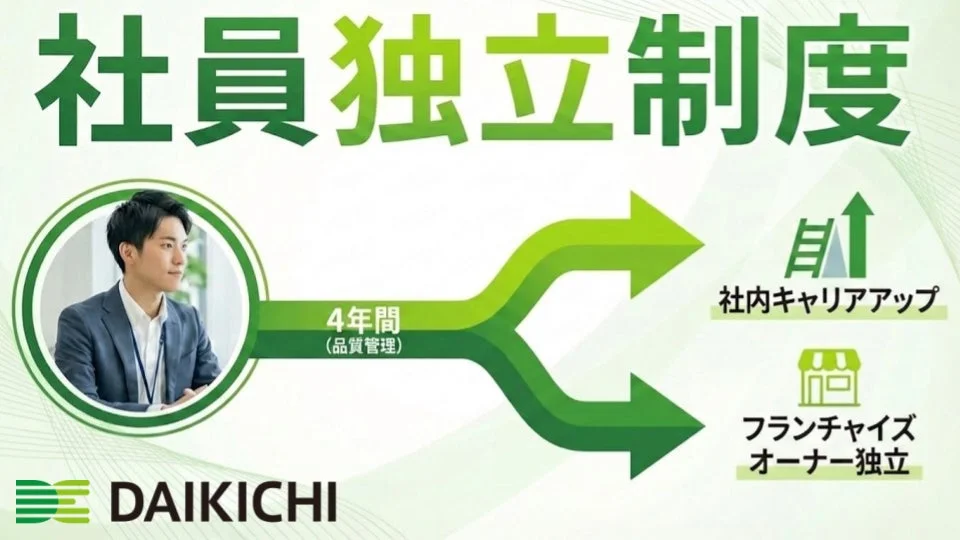 社員独立制度の概要図