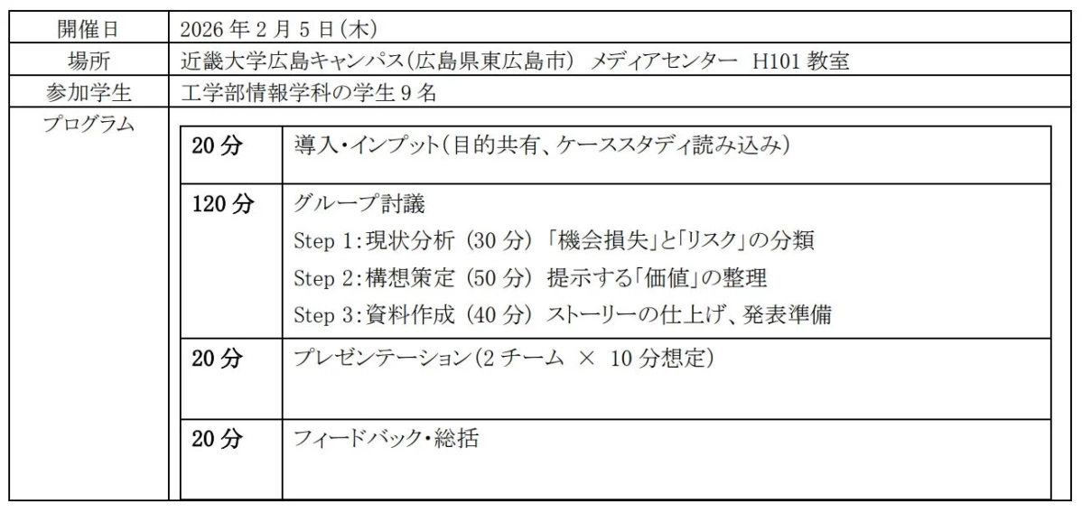 ワークショッププログラム詳細
