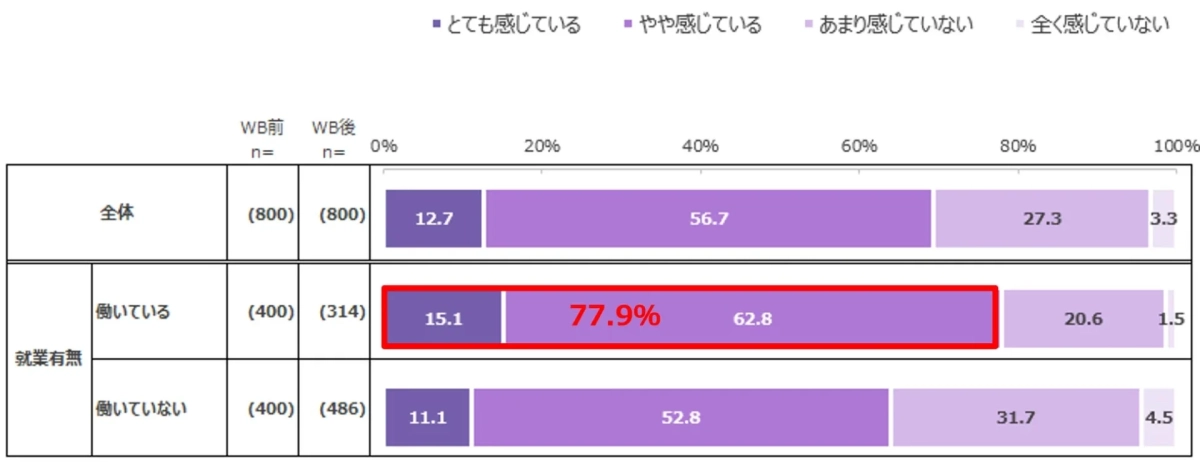 今生きがいを感じているか