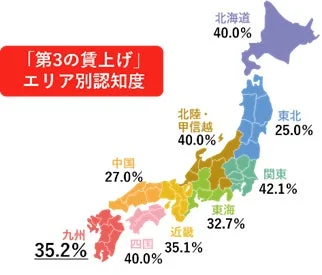 「第3の賃上げ」エリア別認知度