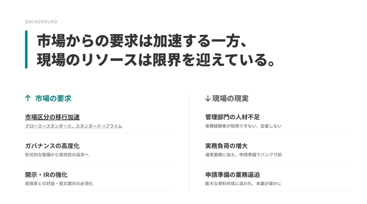 市場からの要求と現場の現実