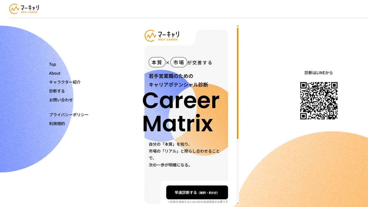 Career Matrix診断のコンセプト