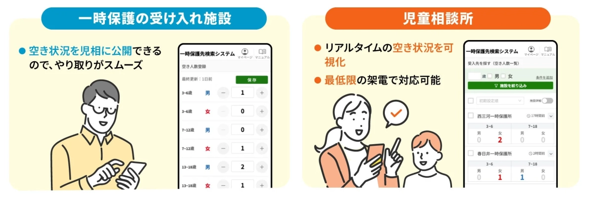 一時保護先検索システム概要