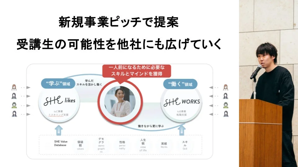 新規事業ピッチ