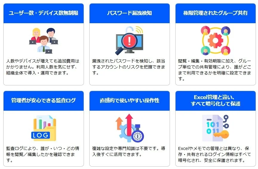 SafePasswordの特長