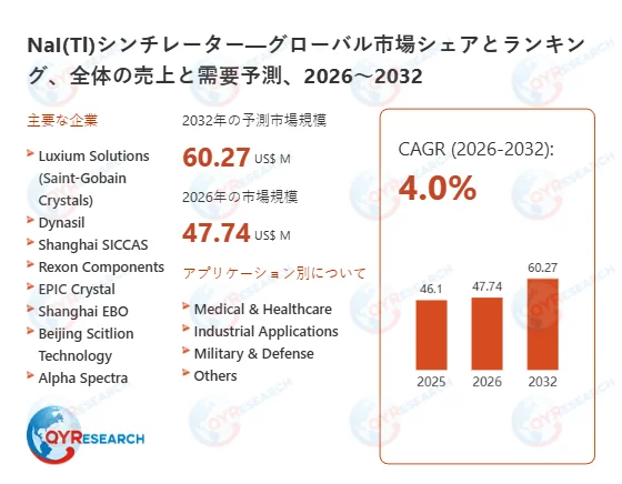 NaI(TI)シンチレーターのグローバル市場調査の概要