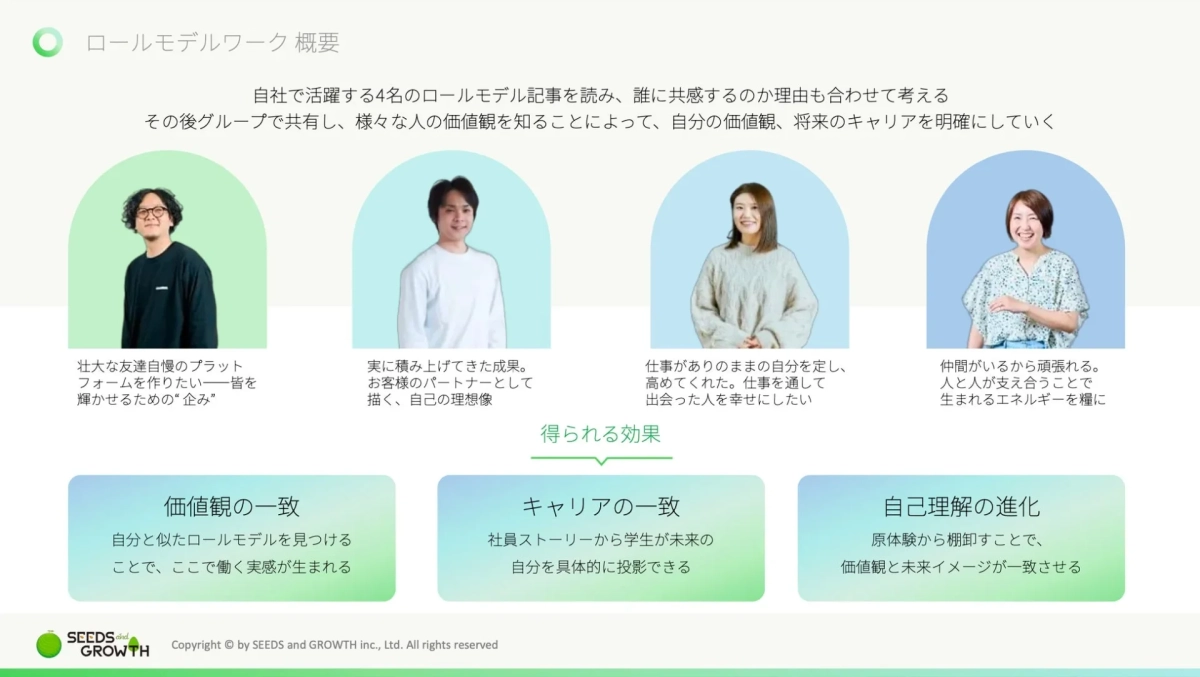 ロールモデルワークの概要を説明する資料