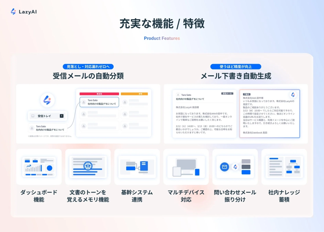 LazyAI for Mailの充実した機能