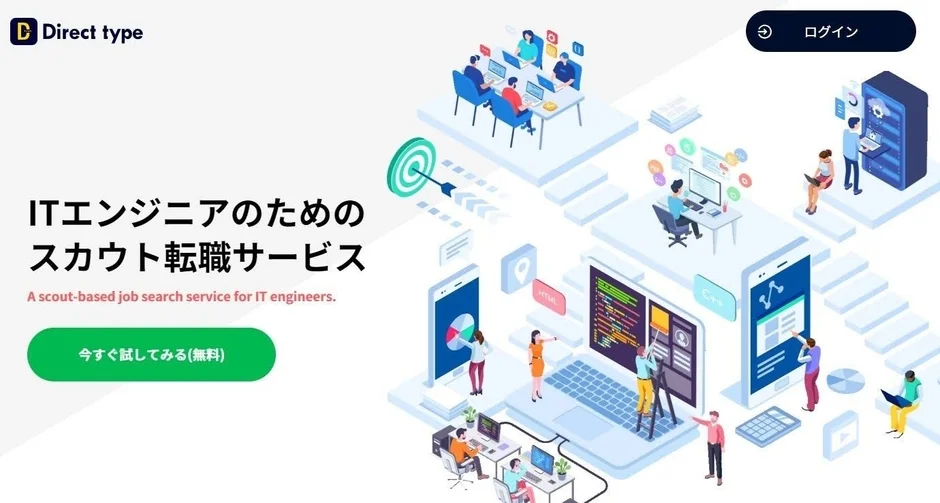 Direct type Webサイト