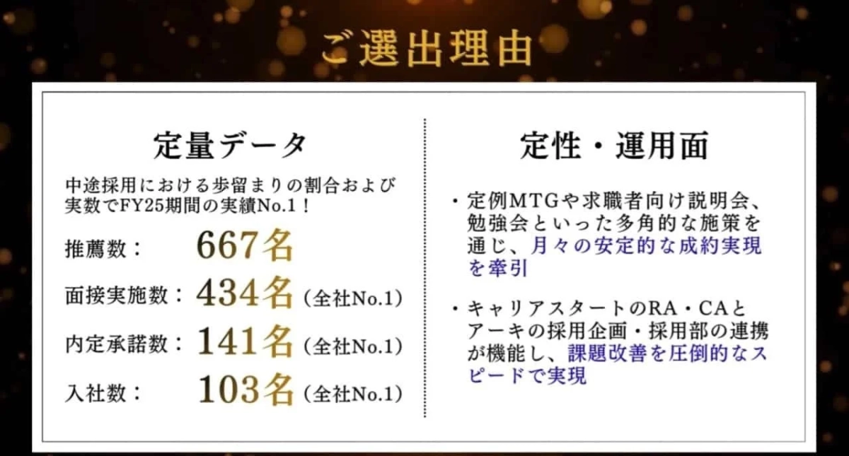 ベストパートナー賞の選出理由