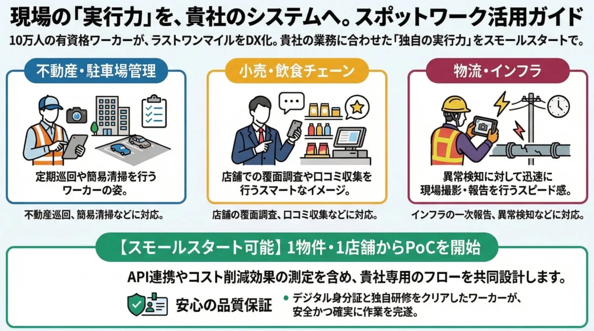 現場の「実行力」を、貴社のシステムへ。スポットワーク活用ガイド