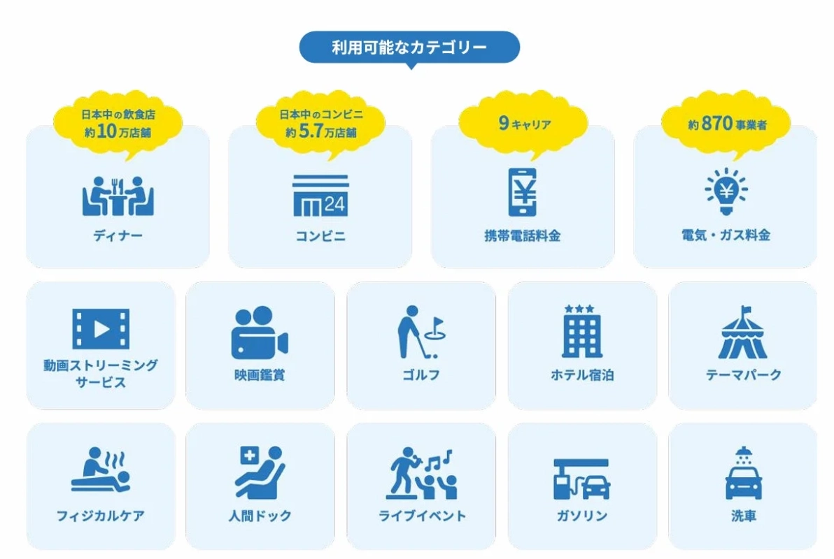 レシート買取サービスで利用可能なカテゴリー