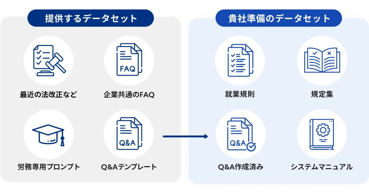 提供データセットと貴社準備データセット