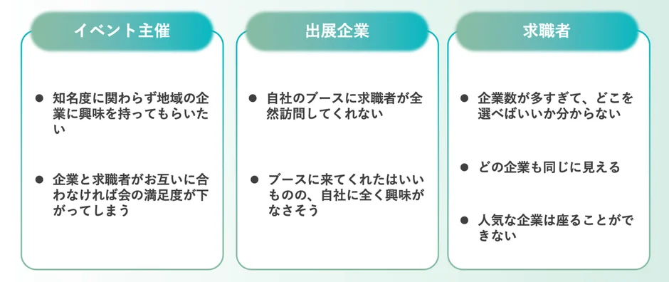 就職イベントにおける課題