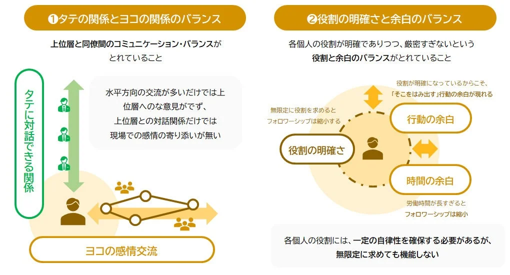 フォロワーシップが育つ職場の特徴
