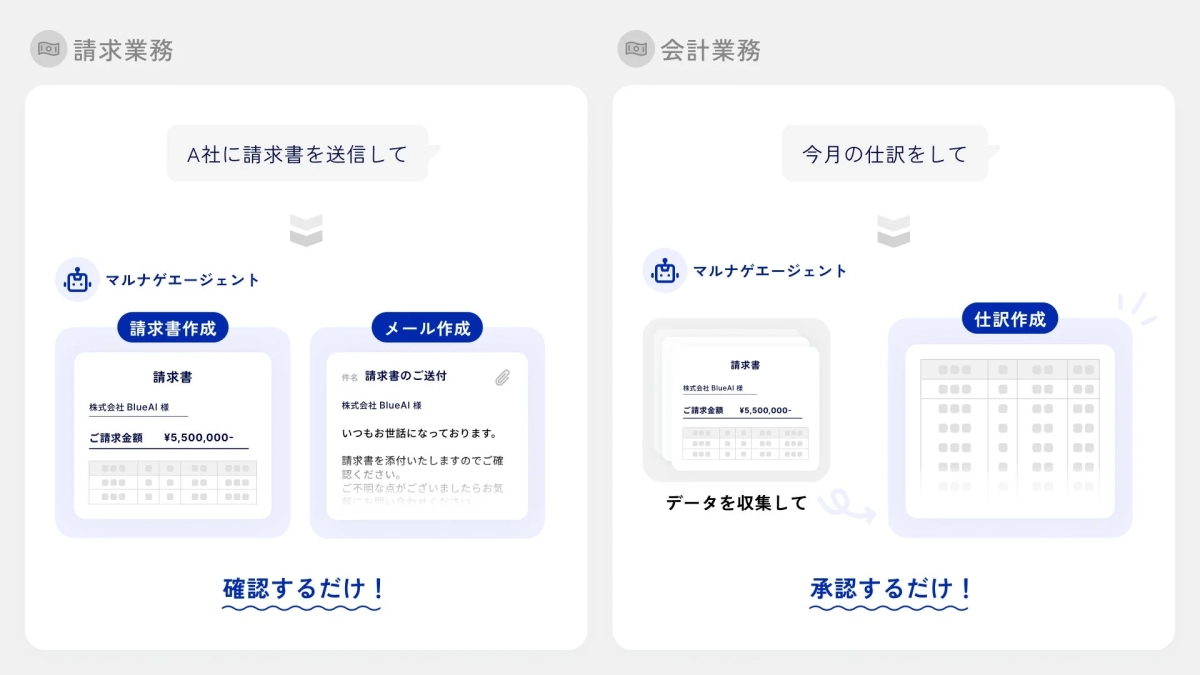 請求業務の自動化例