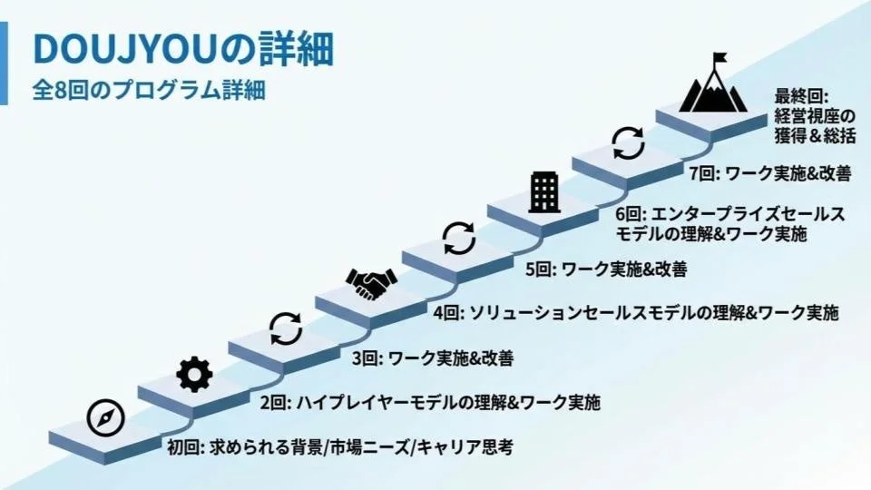 DOUJYOUの全8回プログラム詳細