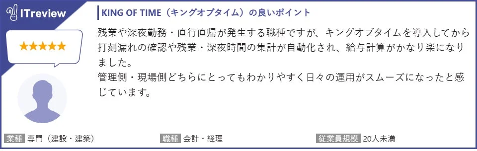 ITreview KING OF TIME (キングオブタイム) の良いポイント 残業や深夜勤務・直行直帰が発生する職種ですが、キングオブタイムを導入してから打刻漏れの確認や残業・深夜時間の集計が自動化され、給与計算がかなり楽になりました。