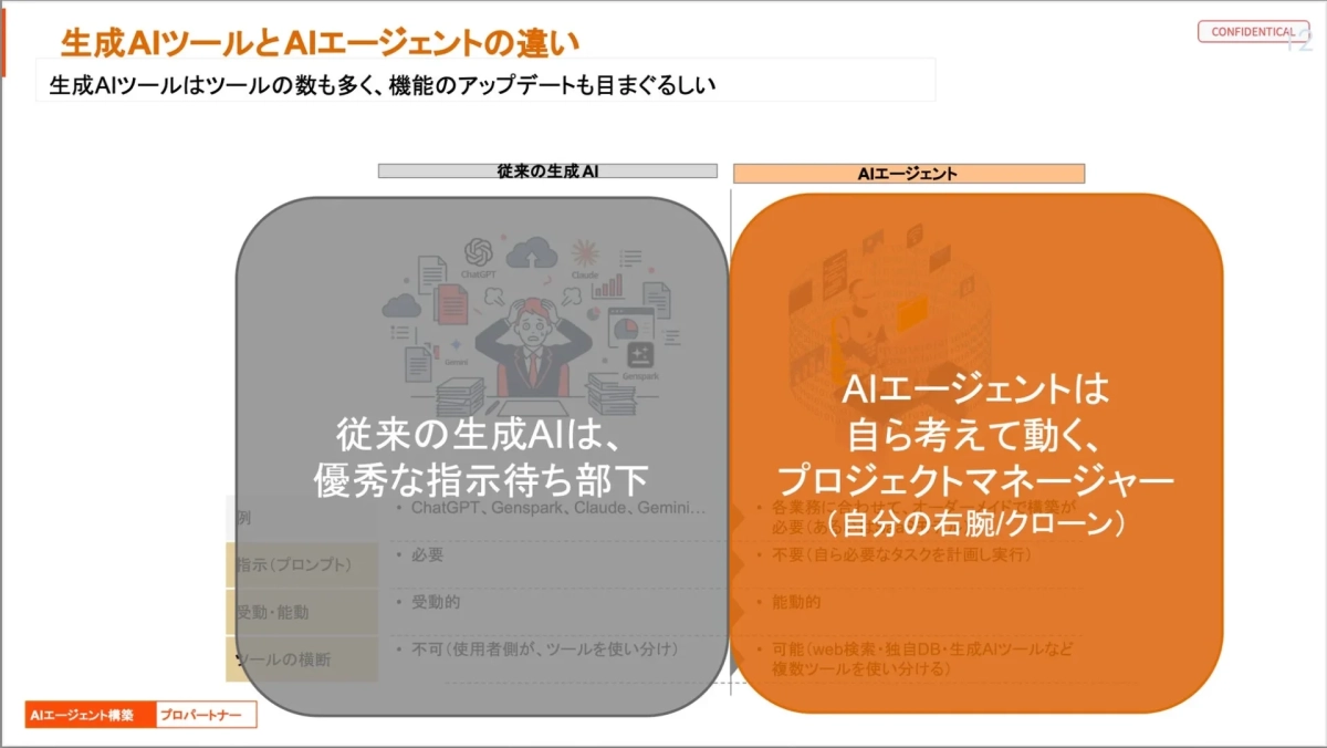 生成AIツールとAIエージェントの違い
