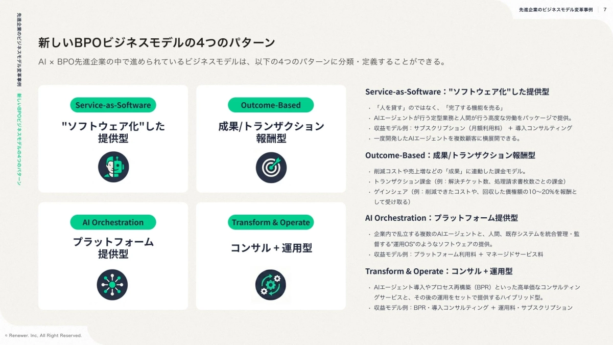 新しいBPOビジネスモデルの4つのパターン