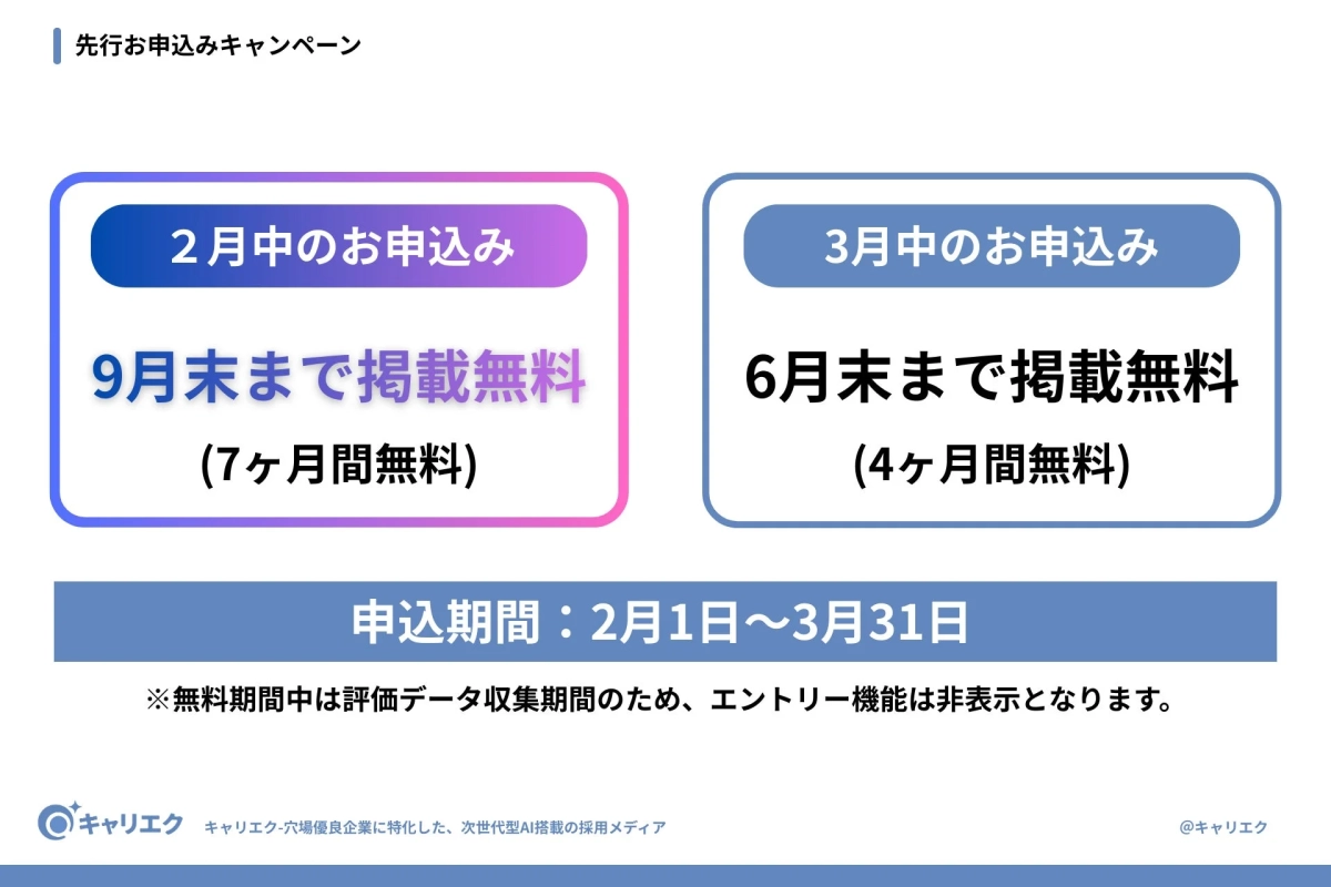 先行お申込みキャンペーン