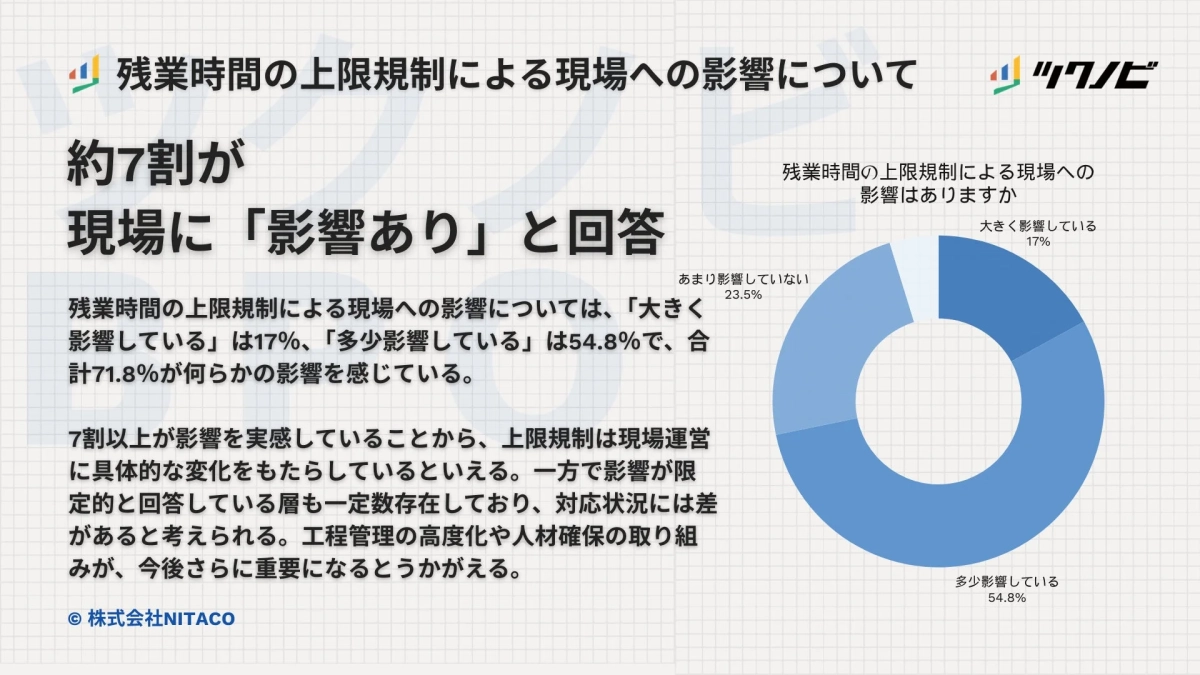 残業時間の上限規制による現場への影響について