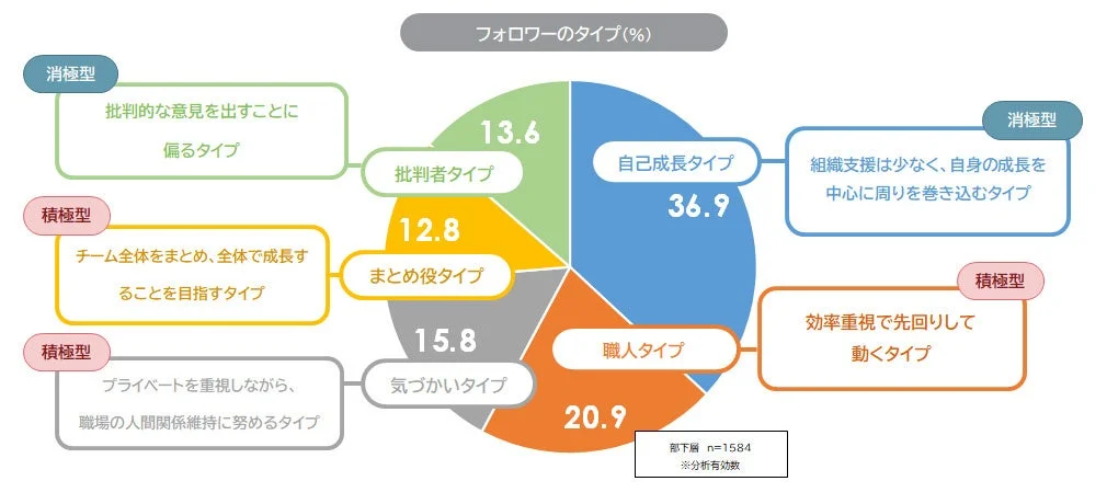 フォロワーのタイプ