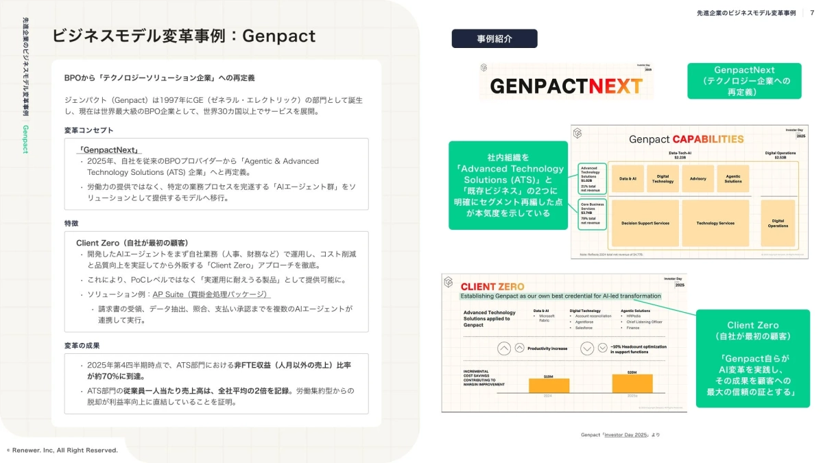 ビジネスモデル変革事例: Genpact
