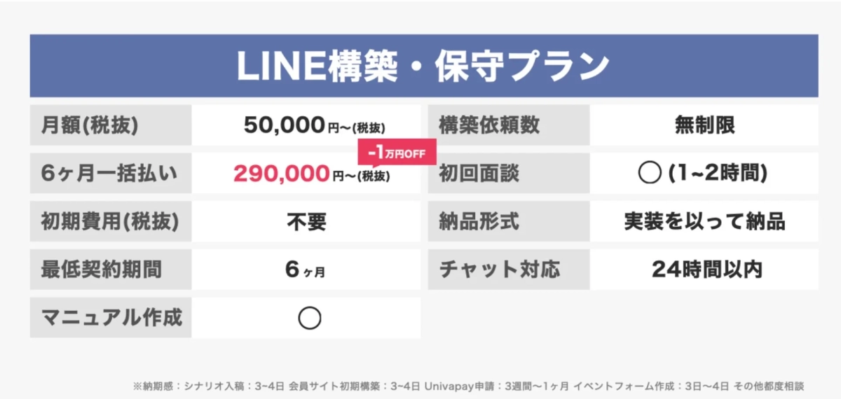 LINE構築・保守プラン