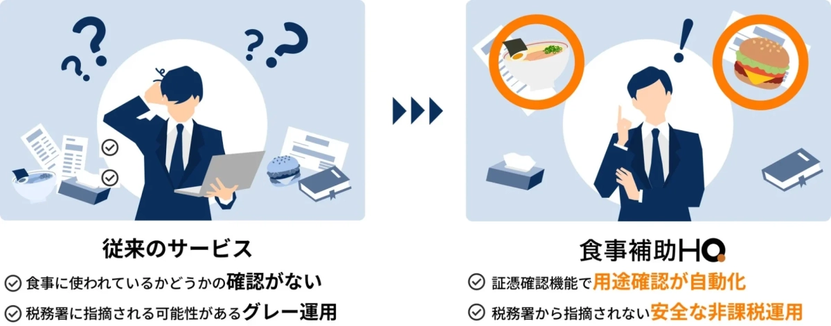 従来のサービスと食事補助HQの比較
