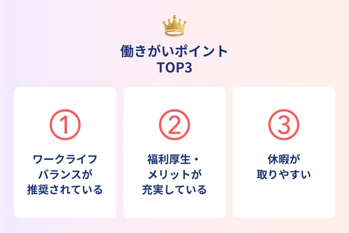 働きがいポイント TOP3