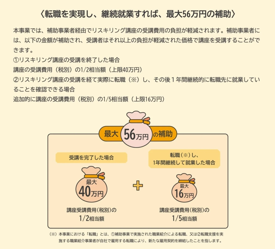 リスキリング補助金制度の概要