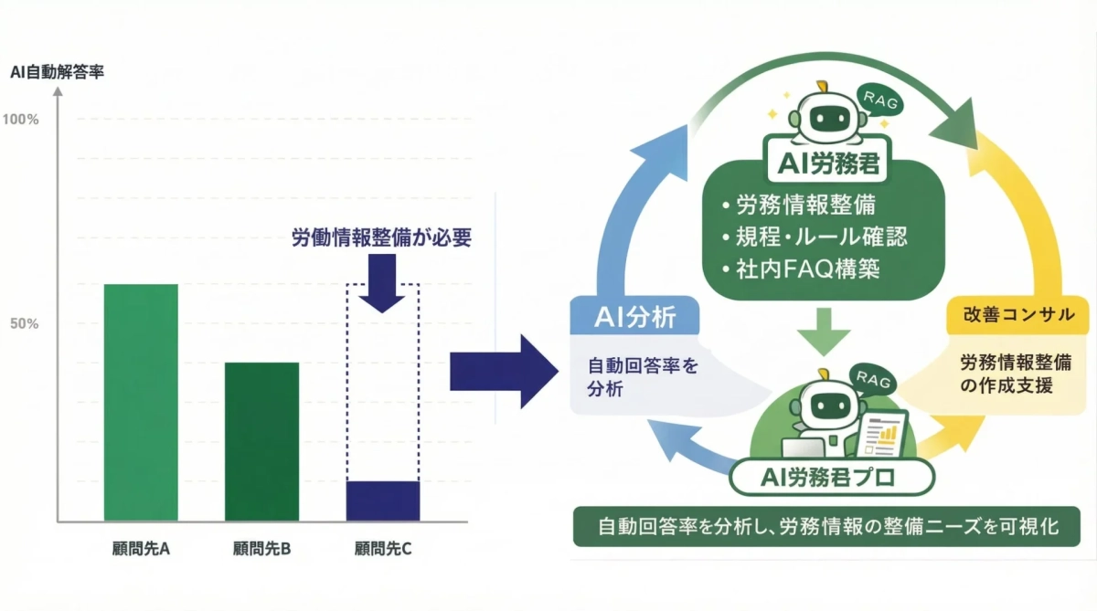 アセスメント活用モデル