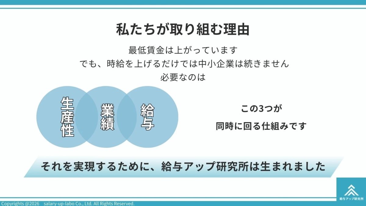 最低賃金上昇と中小企業の課題、生産性・業績・給与の同時向上を訴える資料