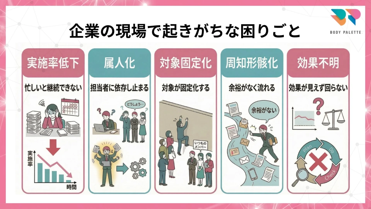 企業の現場で起きがちな困りごと