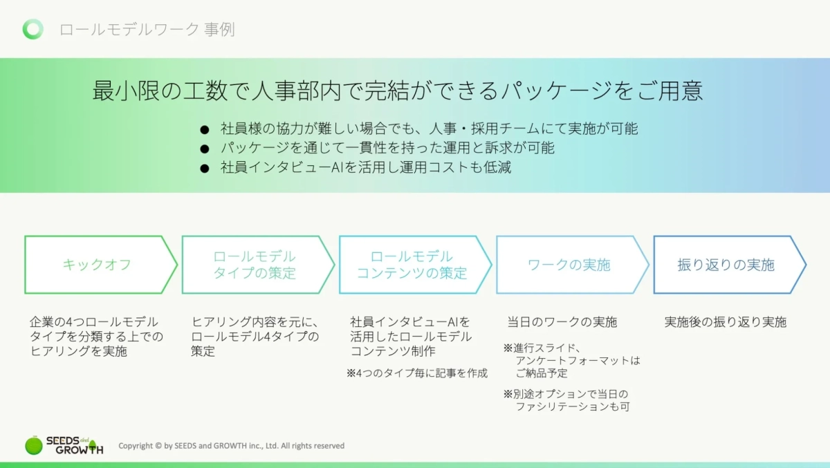 人事部内で完結できるロールモデルワークの事例を紹介する資料