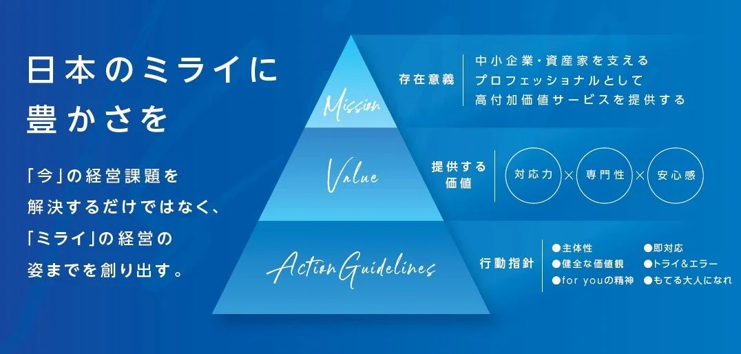 企業理念と目標